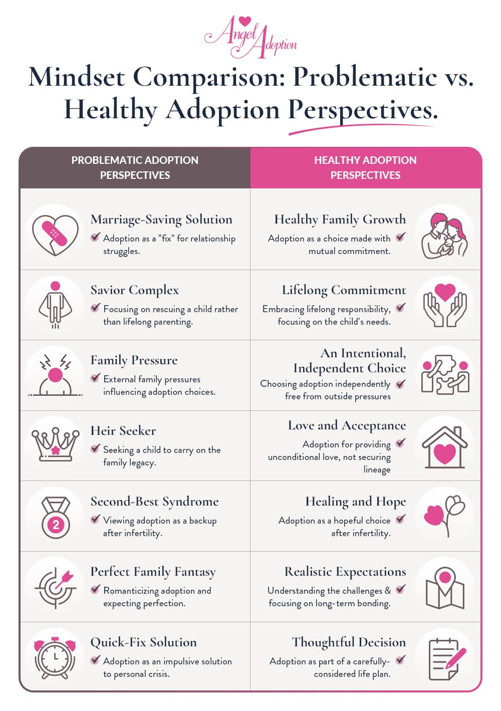 problematic vs healthy adoption