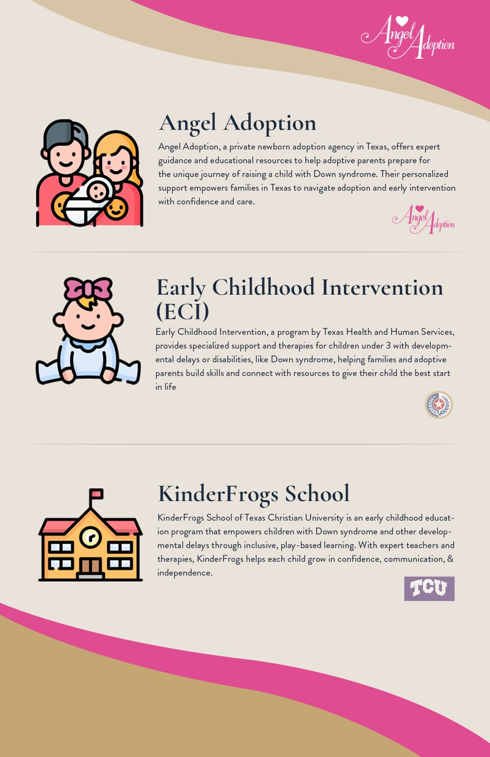 Infographic of early intervention services available for adopting a child with down syndrome in Texas featuring Angel Adoption, Early Childhood Intervention, and KinderFrogs School