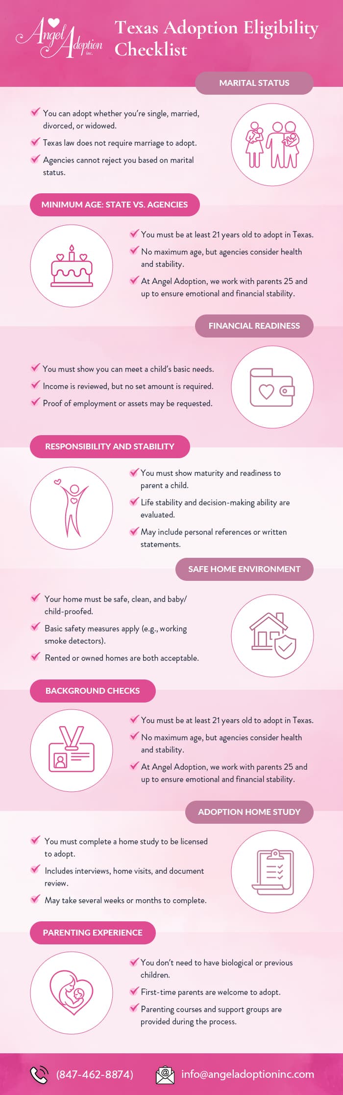 Infographic answering do you have to be married to adopt in Texas, including marital status, minimum age, financial readiness, responsibility/stability, home environment, background checks, adoption home study, parenting experience