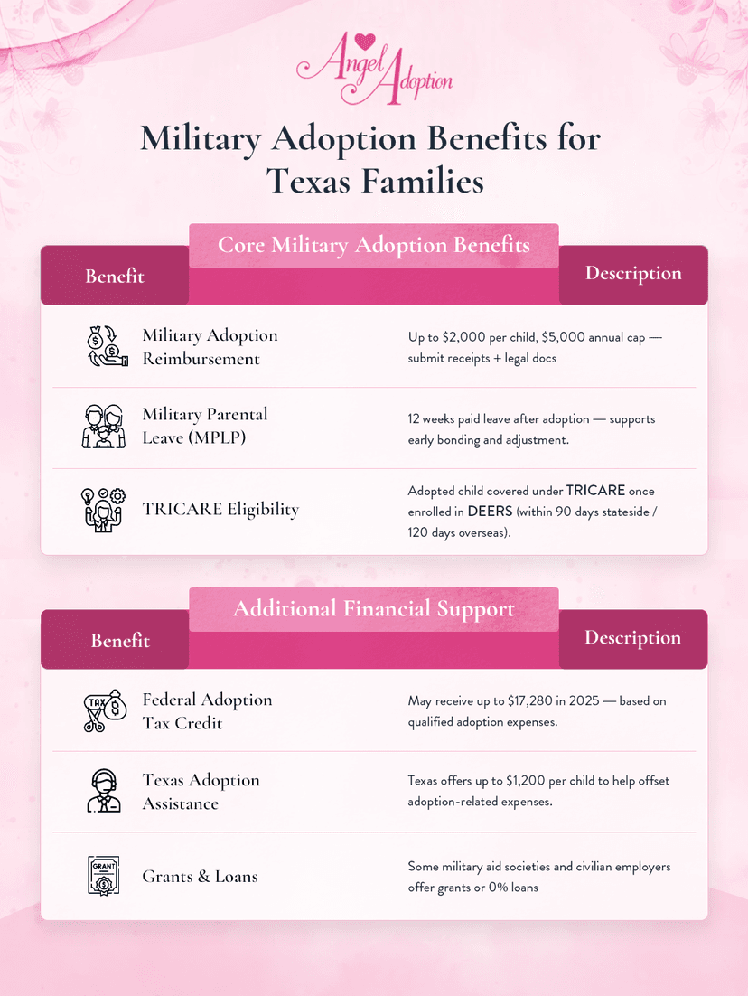 Adopting as a Military Family in Texas