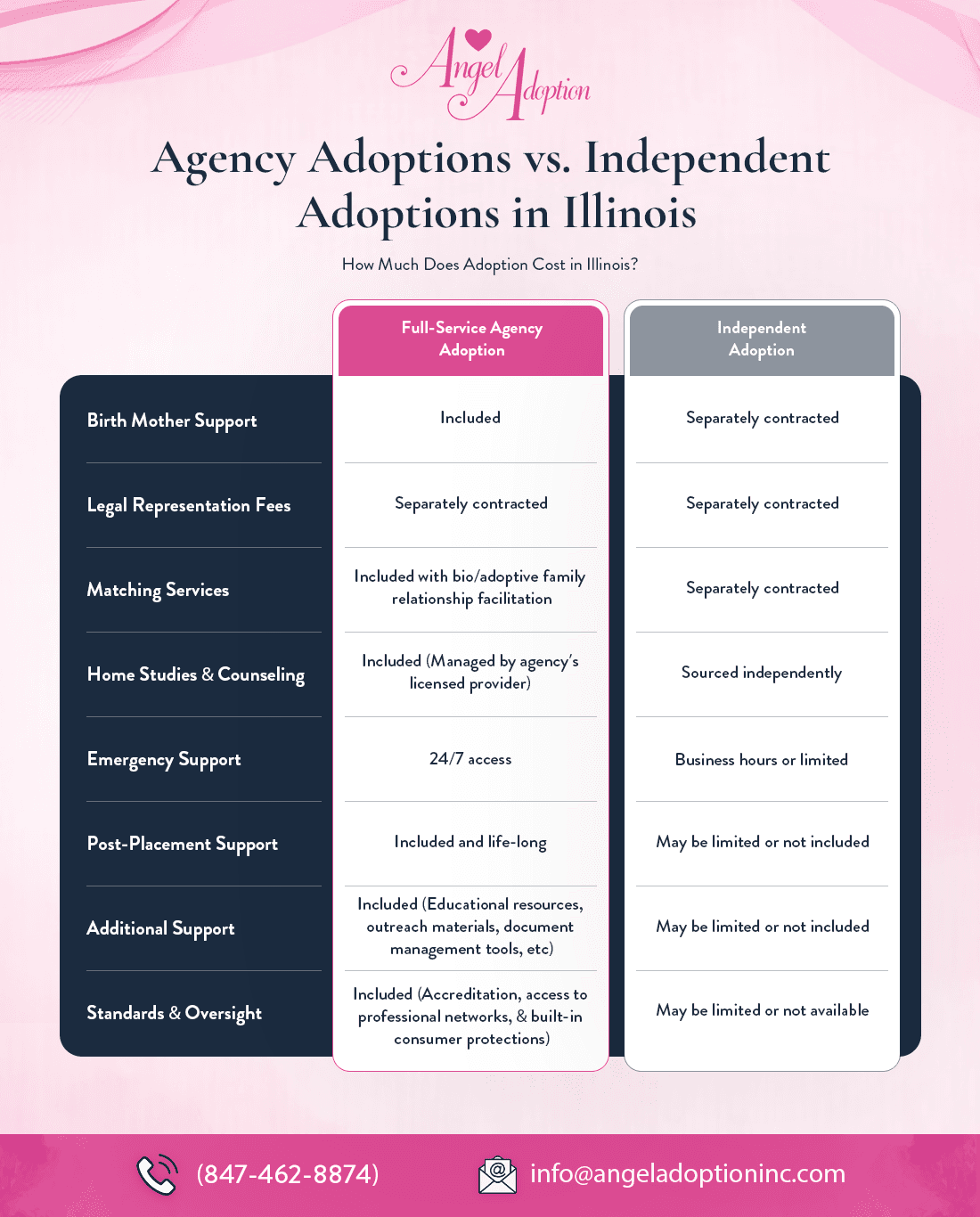 How Much Does Adoption Cost in Illinois