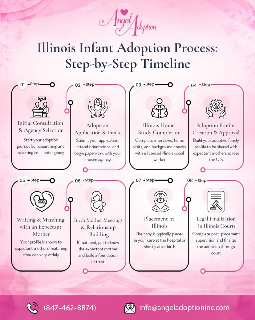 The Infant Adoption Process in Illinois