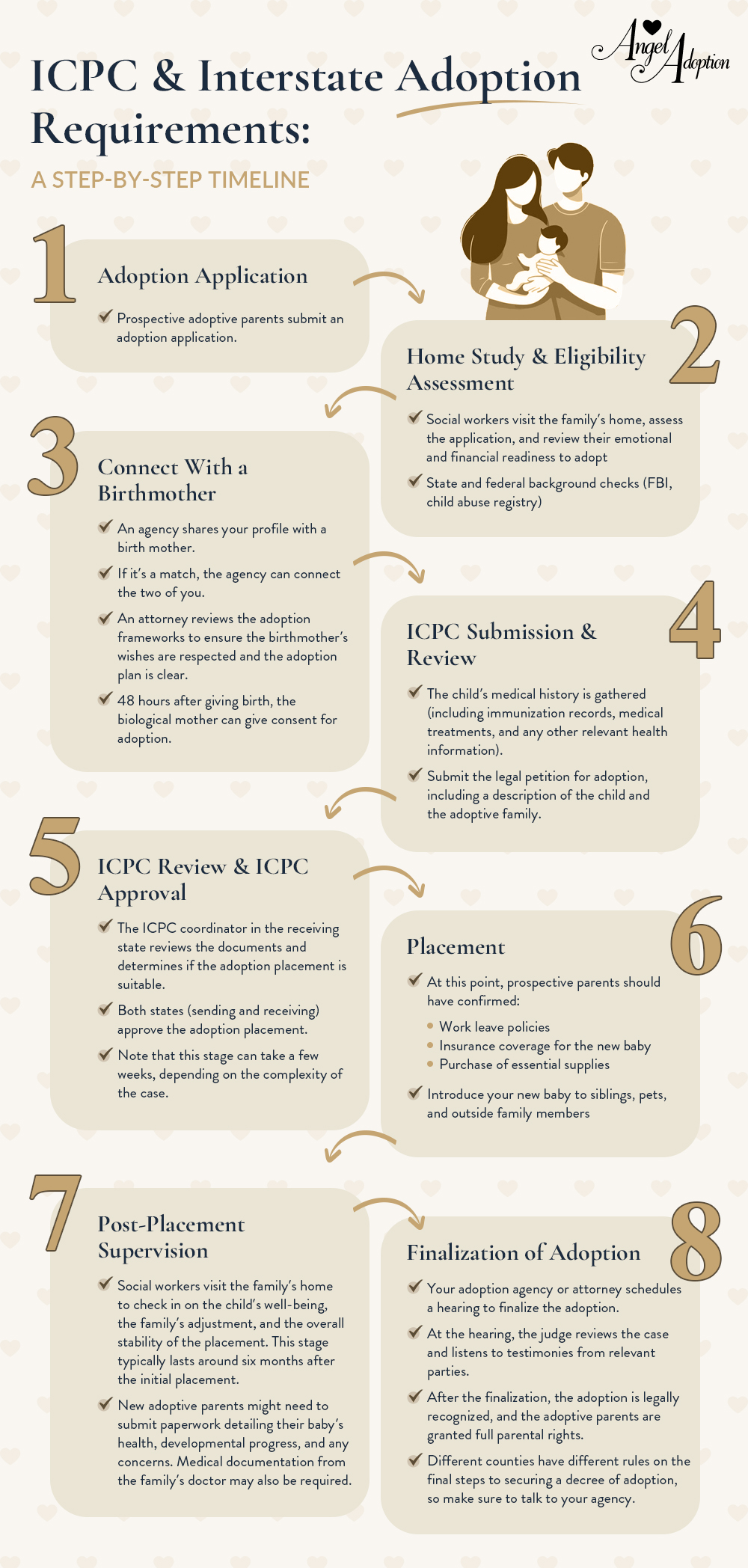 Overview of the ICPC's 8 steps to finalizing the Interstate adoption process in Texas