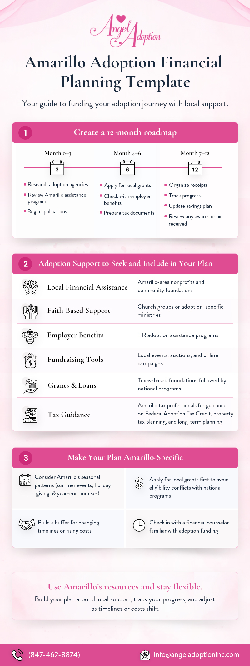 Adoption financial planning template with a roadmap and tips on how to afford adoption in Amarillo