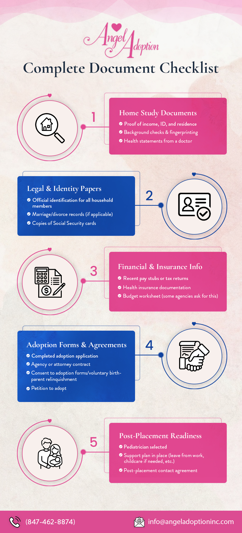 infographic of the complete document checklist needed to file adoption papers in Texas