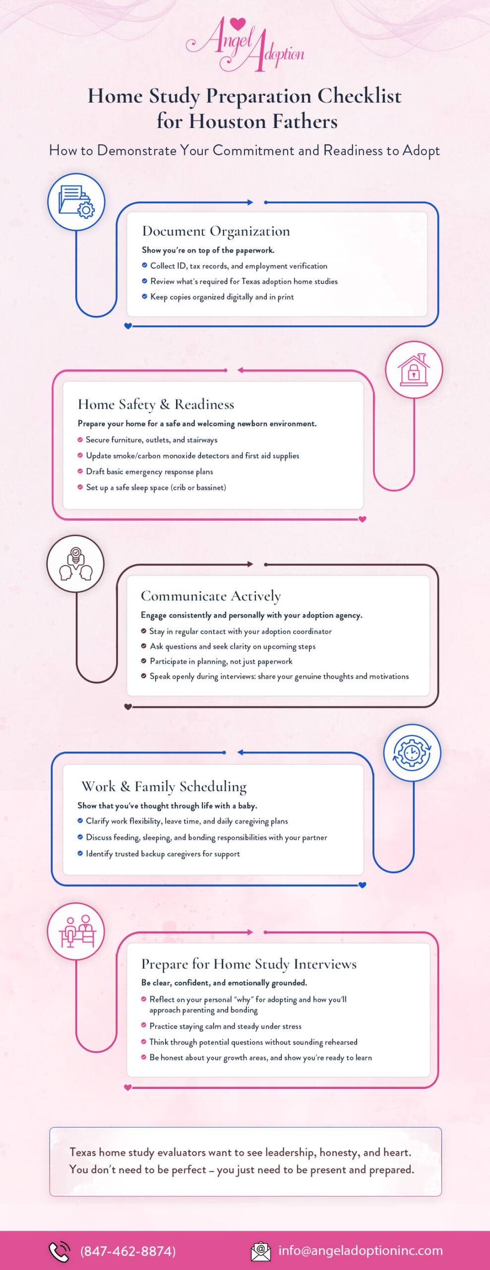 A home study preparation checklist with keys steps showing Houston adoption tips for fathers