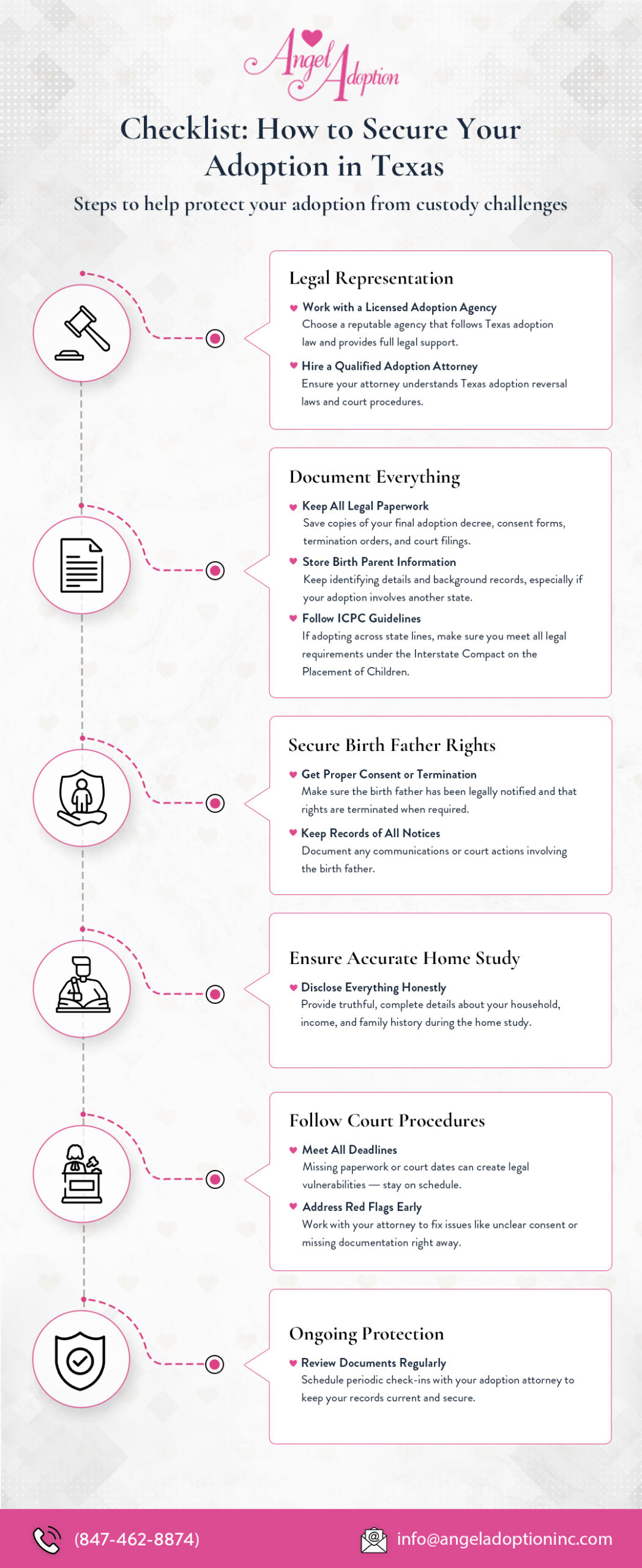 Checklist showing how to secure your adoption in Texas to answer the question of “Can a biological parent regain custody after adoption in San Antonio?”