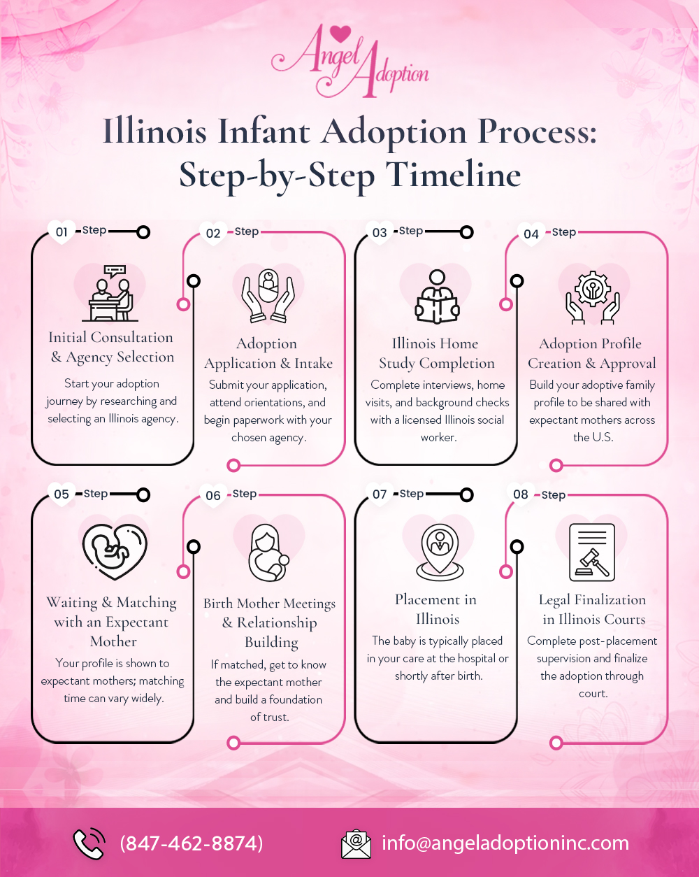 Infographic of the Illinois infant adoption process showing 8 steps from first consult to finalization