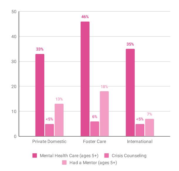 adoption and adhd