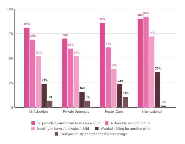 adoption satisfaction