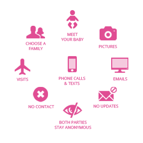 Adoption Types